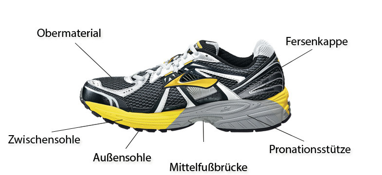 Laufschuhe Aufbau